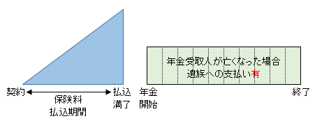 確定年金イメージ図