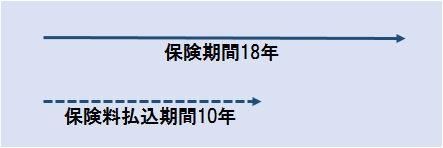 払込期間の短縮化イメージ図