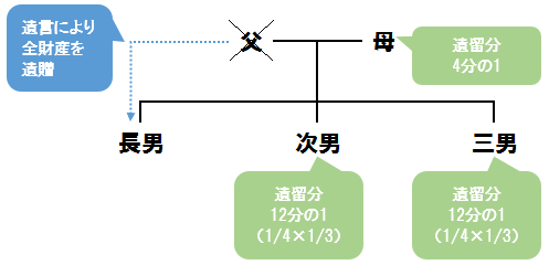 遺留分の割合事例