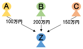 基礎控除（贈与）