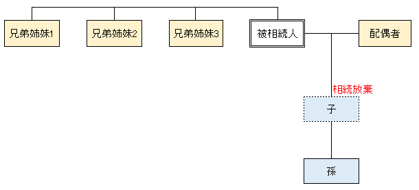 相続放棄の事例