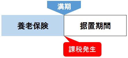 保険 金 確定 申告