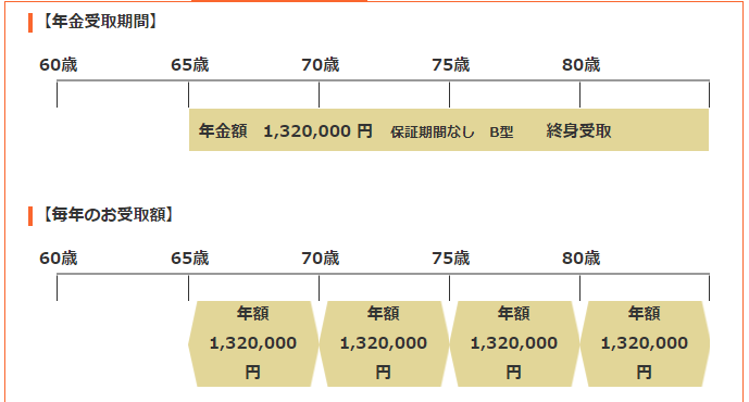 国民年金基金（B型）年金シミュレーション