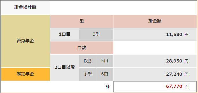 国民年金基金（B型＋Ⅰ型）掛金シミュレーション